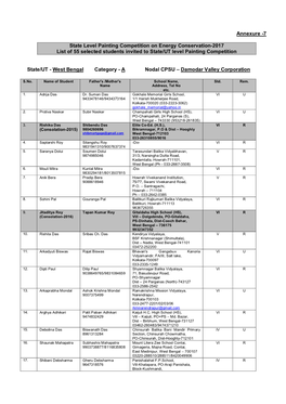 7 State Level Painting Competition on Energy Conservation-2017 List Of