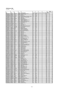 STOXX Asia 1200 Last Updated: 02.07.2018
