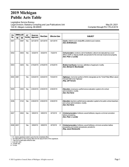 Public Act Table for 2019