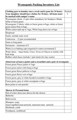 Wyonegonic Packing Inventory List