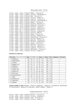 Okresní Přebor Mužů – 2014/15 ---02