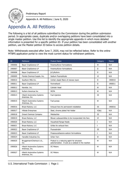 Prelim Appendix a All Petitions