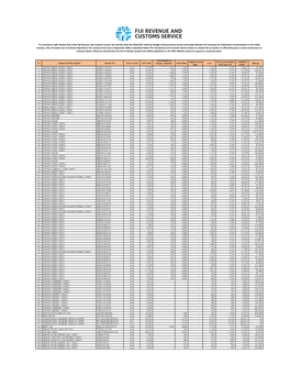 July to September (Motor Vehicle Landing Cost)