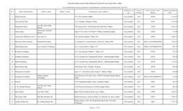 Mercantile Bank Limited, Share Department, Board Division, Head Office, Dhaka List of Shareholders Having Unclaimed Or Undistrib