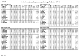 England Premier League, Championship, League One, League Two Divisions 2017 - 18