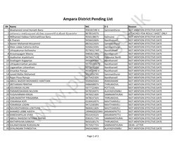 Ampara District Pending List
