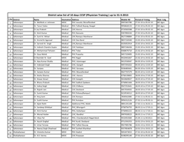 District Wise List of 10 Days CCSP (Physician Training ) up to 31-3-2013