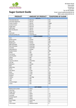 Sugar Content Guide