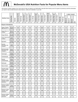 Mcdonald's USA Nutrition Facts for Popular Menu Items