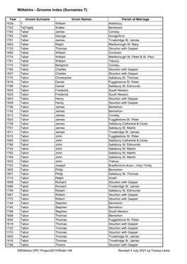 Wiltshire - Grooms Index (Surnames T)