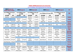 SVKM's NMIMS (Deemed to Be University) List of Holidays 2019