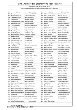 Elachbutting Bird Checklist