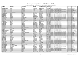 Liste Des Personnes Profitant De La Loi Du 12 Novembre 1848 Sur La Naturalisation, Et Acceptant La Naturalisation Luxembourgeoise