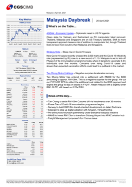 Malaysia Daybreak | 20 April 2021 FBMKLCI Index