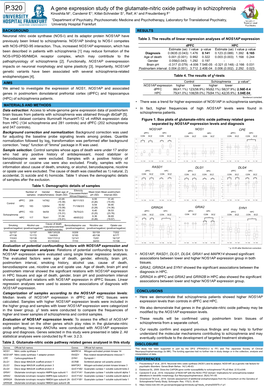 A Gene Expression Study of the Glutamate-Nitric Oxide Pathway in Schizophrenia