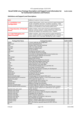 Novell SUSE Linux Package Description and Support Level Information for SLES 9 S/390 for Contracted Customers and Partners