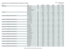 November 08, 2016 General Election Results by Contest Page 1 of 17