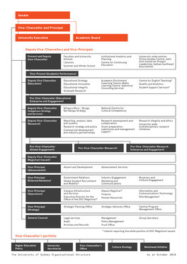 Deputy Vice-Chancellors and Vice-Principals Senate University