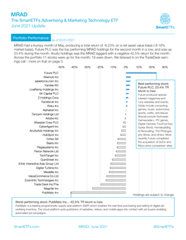 The Smartetfs Advertising & Marketing Technology ETF June 2021 Update