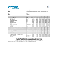 (Aggregate Figure), Sydney, Melbourne, Brisbane, Adelaide