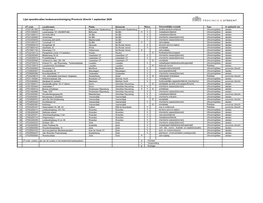 10-11 Lijst Spoedlocaties Bodemverontreiniging Provincie