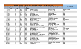 Draw Result 2 BHK a Category , MIDTOWN , Sec-59 S