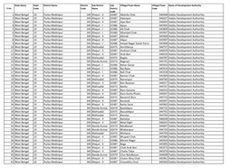 1 West Bengal 19 Purba Medinipur 345 Khejuri