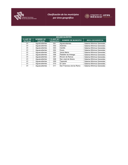 Clasificación De Los Municipios Por Área Geográfica