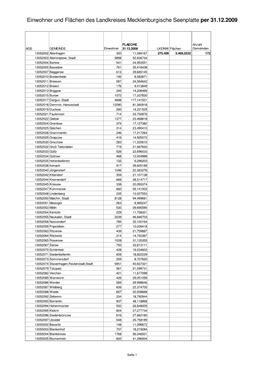 Einwohner Und Flächen Des Landkreises Mecklenburgische Seenplatte Per 31.12.2009