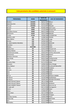 Liste Provisoire Des Candidats Autorisés À Concourir