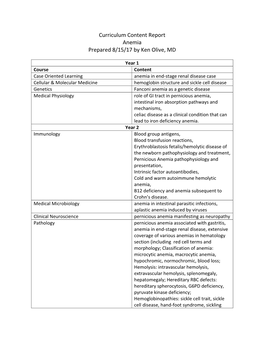 Curriculum Content Report Anemia Prepared 8/15/17 by Ken Olive, MD