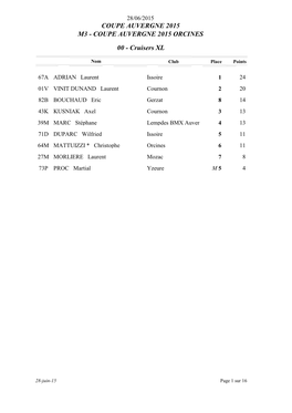 COUPE AUVERGNE 2015 ORCINES 00 - Cruisers XL