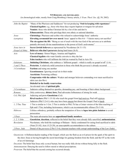 A Chart of NT Heresies and Adversaries