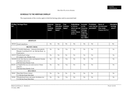 SCHEDULE to the HERITAGE OVERLAY the Requirements of This