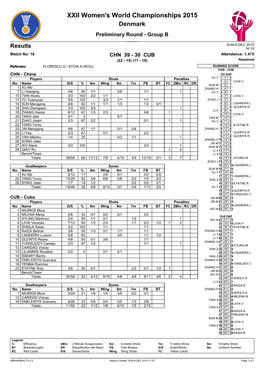 XXII Women's World Championships 2015 Denmark Preliminary Round - Group B