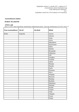 Lisa 1 (Riigihalduse Ministri 06.12.2019 Määruse Nr 59 Sõnastuses)
