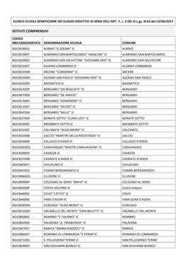 Elenco Scuole Beneficiarie Dei Sussidi Didattici Ai Sensi Dell'art