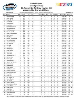 Driver Points