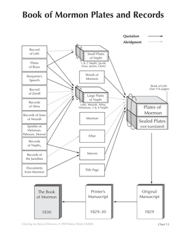 Charting the Book of Mormon, © 1999 Welch, Welch, FARMS Chart 13 Structure Chart 13