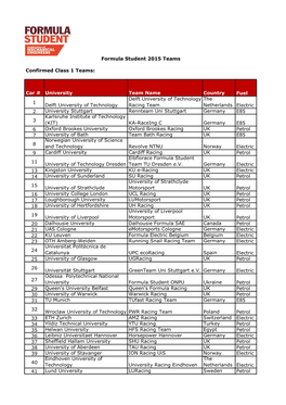 Confirmed Class 1 Teams: Car # University Team Name Country