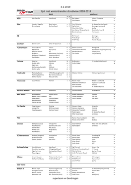 3-2-2019 Lijst Met Wintertransfers Eredivisie 2018-2019 Komt Gaat Weg P W ADO Kyle Ebecillio Transfervrij M 1 Bas Kuipers Viitorul Constanta V Nick Kuipers Emmen V