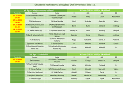 Obsadenie Rozhodcov a Delegátov Oblfz Prievidza Číslo 11. VI. Liga