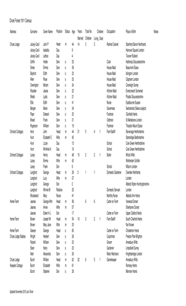 Chute Forest 1911 Census.Xlsx