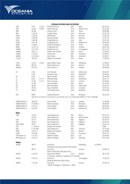 OCEANIA RECORDS MEN OUTDOORS 100 9.93 (+1.8) Patrick