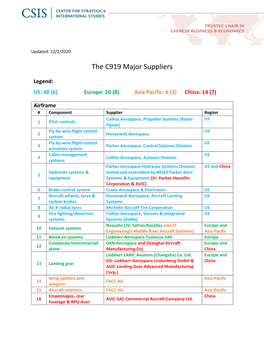 The C919 Major Suppliers