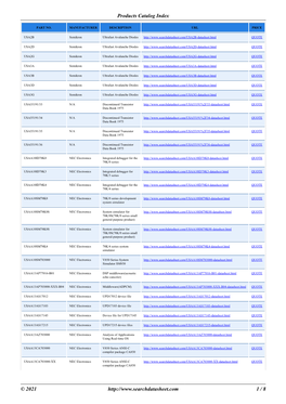 Products Catalog Index