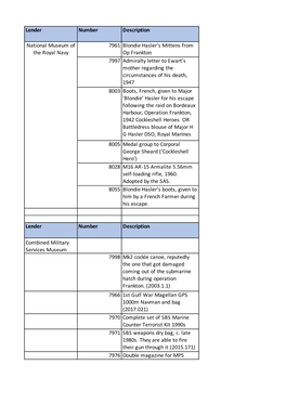 SF Dispersal Object List