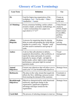 Glossary of Lean Terminology