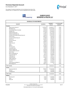 Overseas Separate Account As of December 31, 2017