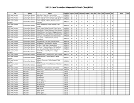 2021 Leaf Lumber Kings Baseball Checklist